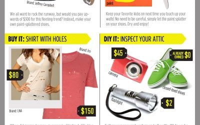Buy It or DIY It? Infographic