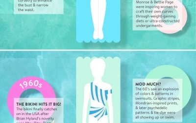 Get Swim-fographic with ModCloth